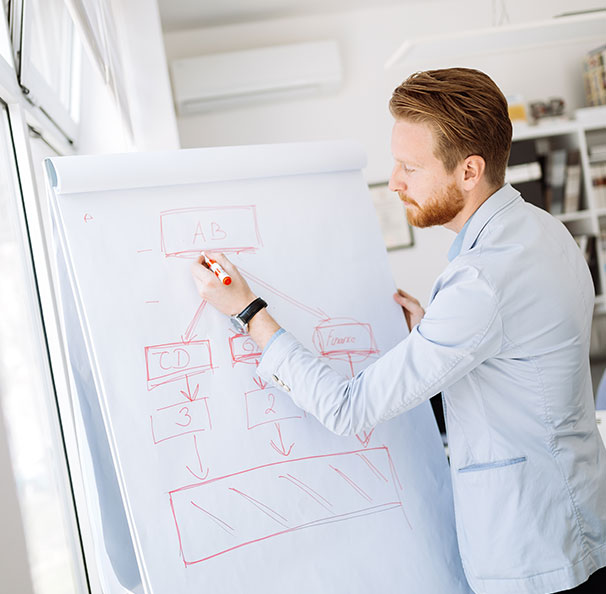 Strategie und Organisation